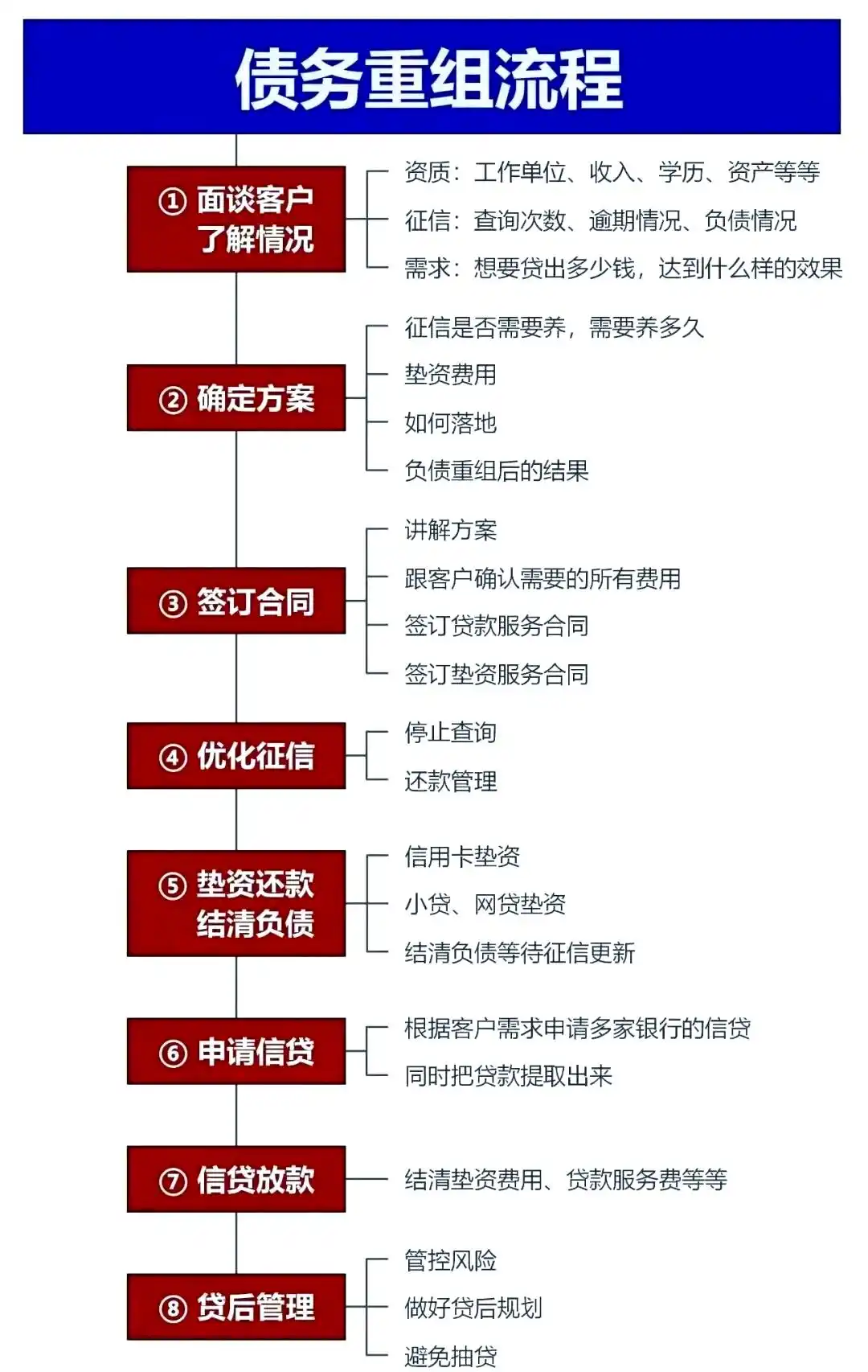 在南通，中小企业也可以债务重组吗？